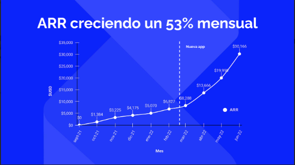 Una de las láminas de su pitch de Demo Day.
