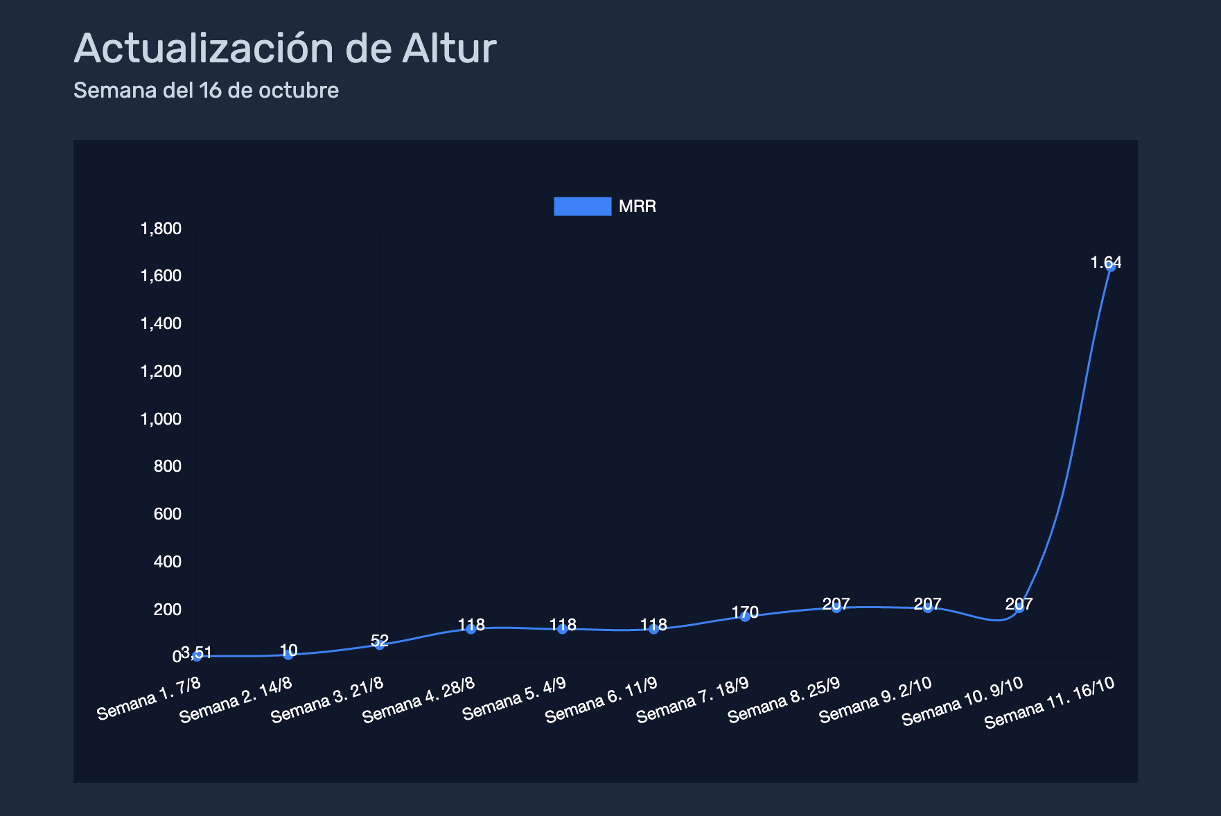 Just don't die: cómo Altur llegó a ser la única startup mexicana en YC S25